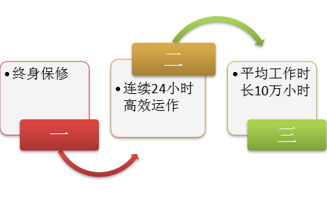 激光設備廠家