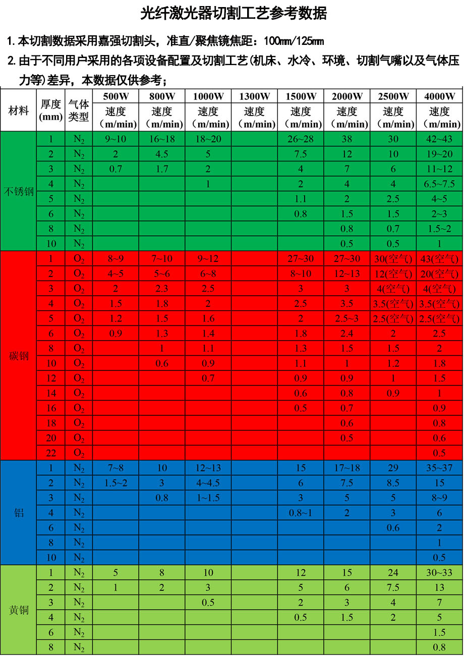 深圳激光切割機參數